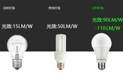 2021年節(jié)能宣傳周:LED節(jié)能燈具引領的綠色照明新潮流