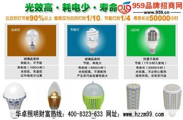 華卓照明代理項目怎么樣?輕松打造好財富